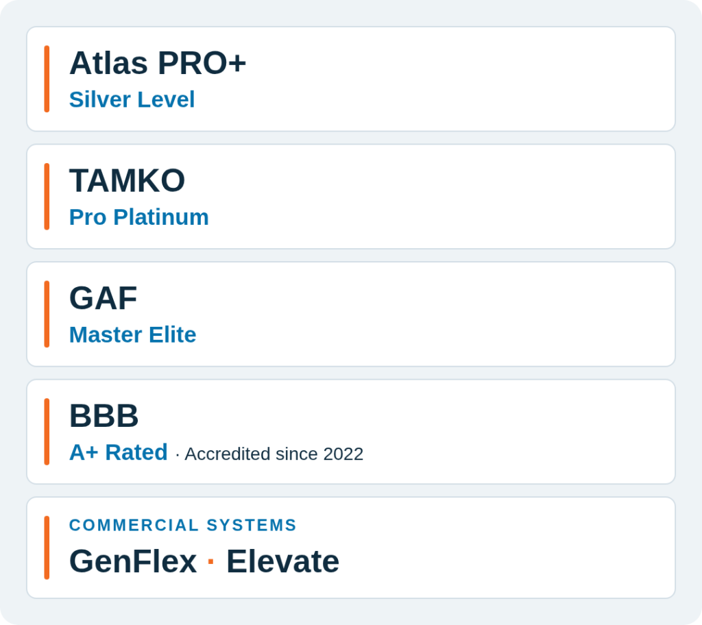 Atlas PRO+ Silver Level, TAMKO Pro Platinum, GAF Master Elite residential, BBB A+ rated